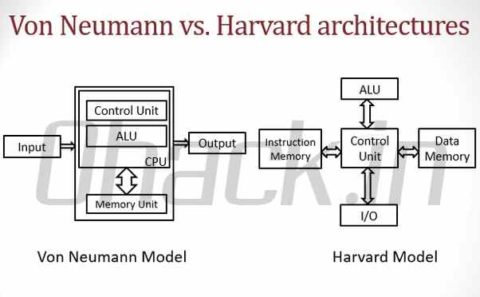 What are Microcontroller and Microprocessor? Microcontroller ... image.